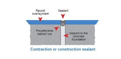Contraction or construction sealant