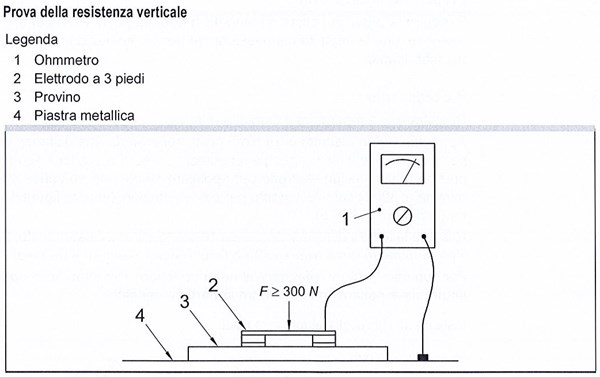 Resistenza verticale - Recodi.it